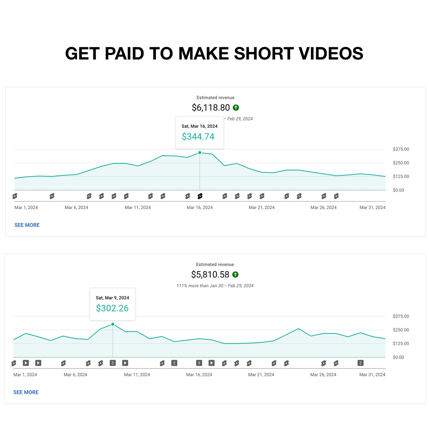 The 28-Viral-Video Strategy